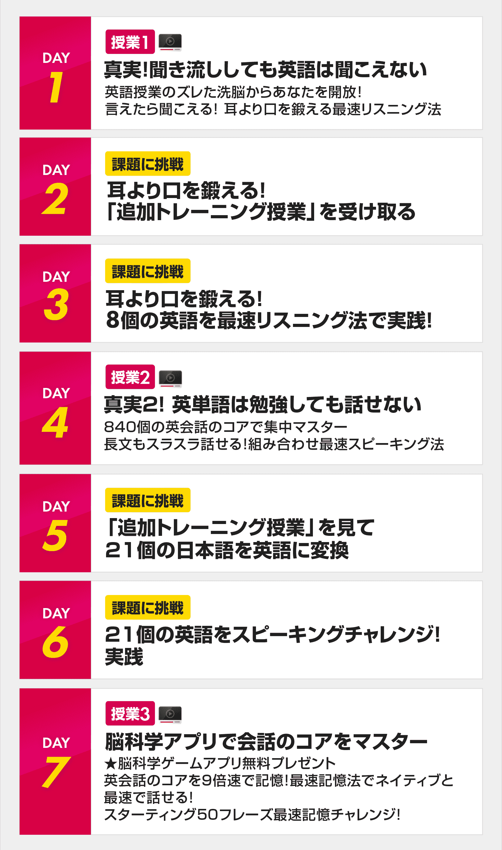 聞き流ししても英語は聞こえない