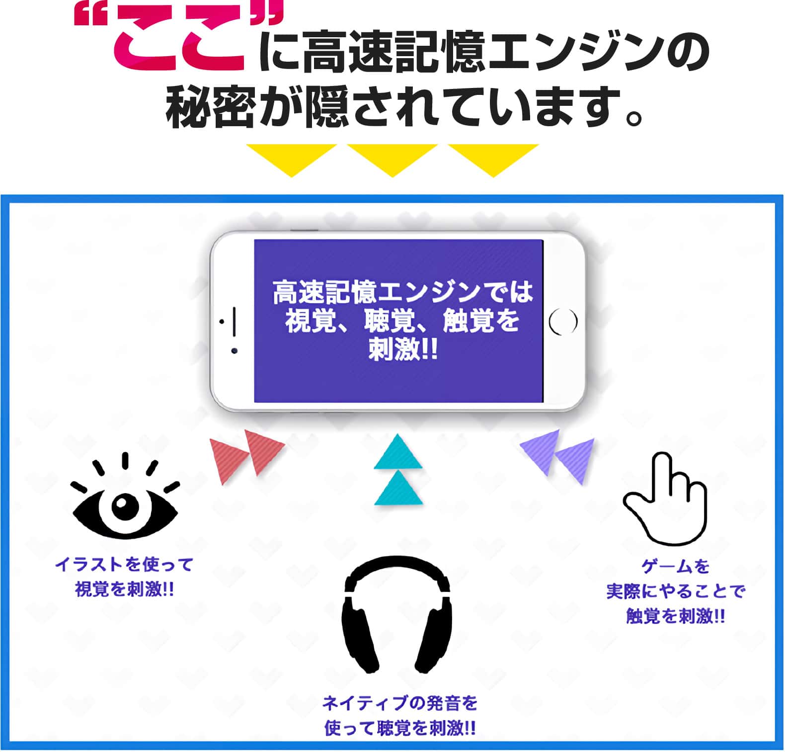 ここに高速記憶エンジンの秘密が隠されています。