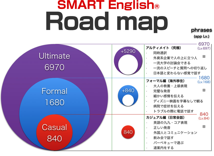 Road map