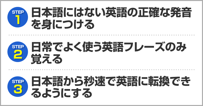 日本語にはない英語の正確な発音を身につける